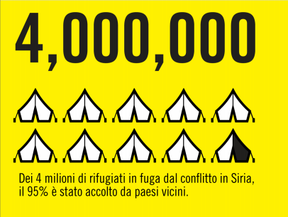 Diritti umani. In Italia rifugiati e migranti sotto alla lente di Amnesty International