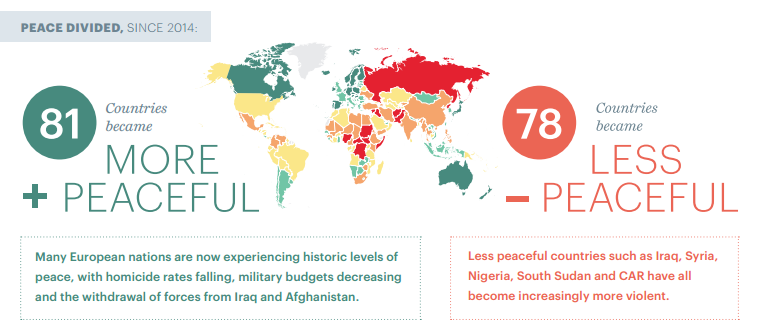 global peace index 2