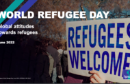 20 Giugno, Giornata Mondiale del Rifugiato 2022: la crisi in Ucraina aumenta gli atteggiamenti positivi verso i rifugiati